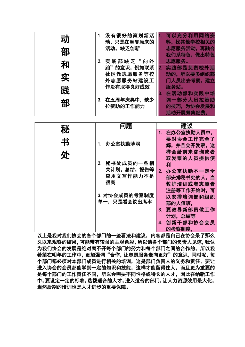 对协会部门的看法和建议_第3页
