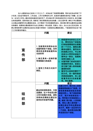 对协会部门的看法和建议