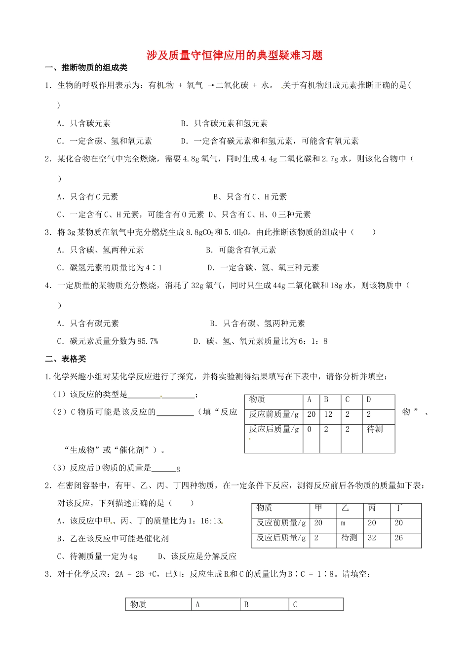 九年级化学 涉及质量守恒律应用的典型疑难习题试卷_第1页