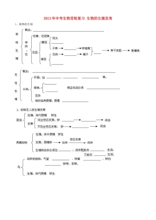 中考生物首轮复习 生物的生殖发育试卷