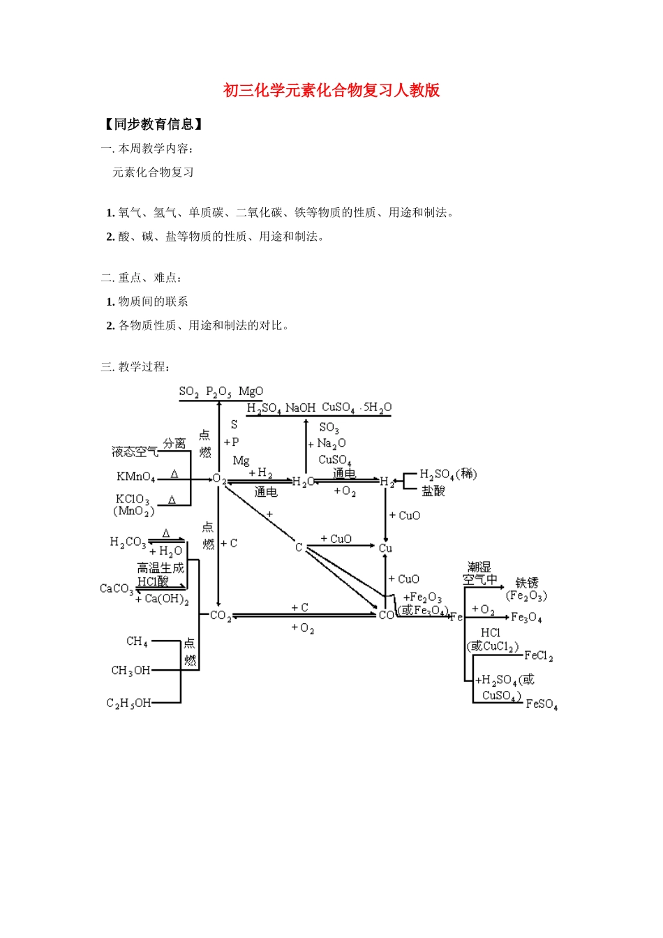 九年级化学元素化合物复习人教版知识精讲试卷_第1页