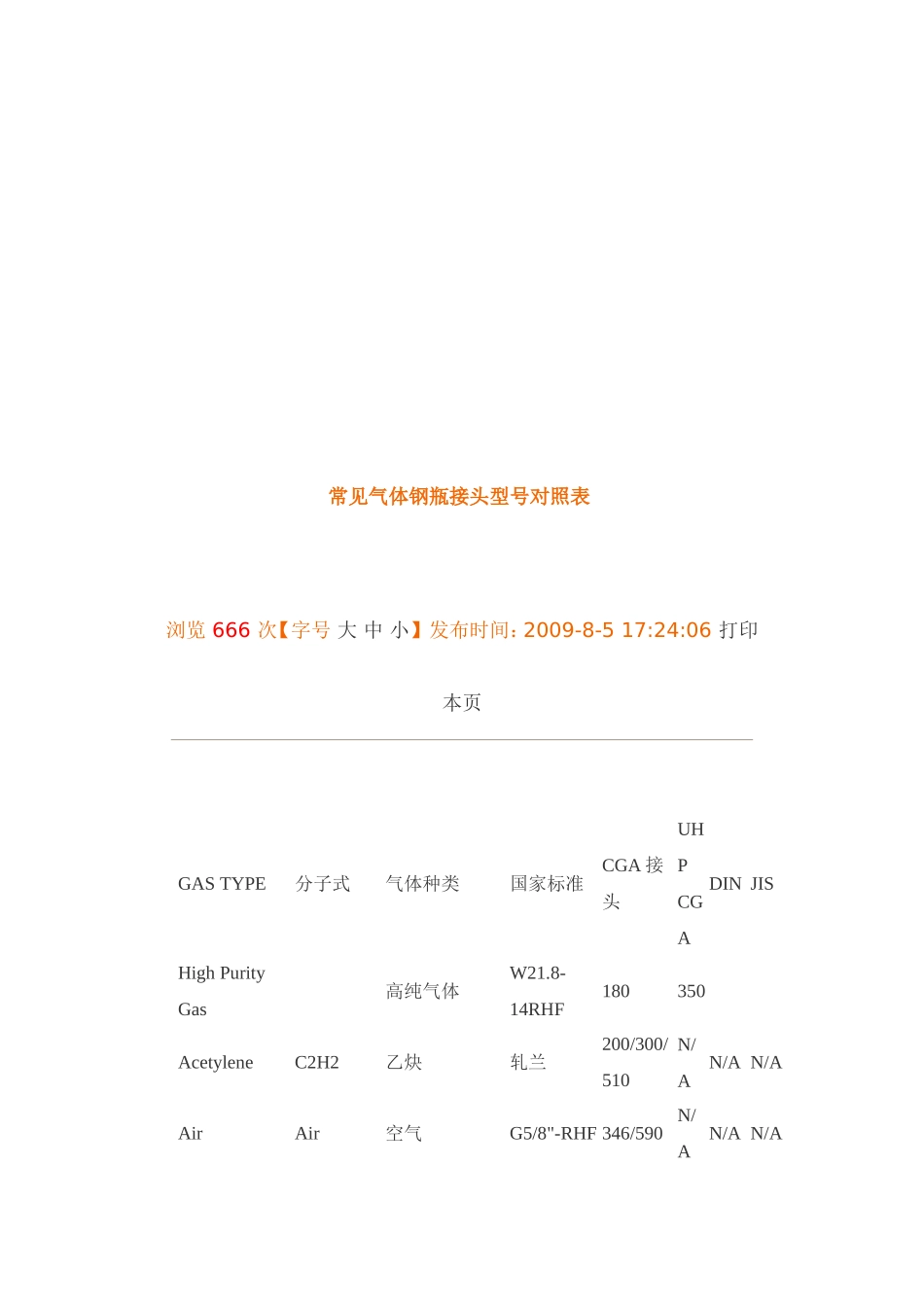 常见气体钢瓶接头型号对照表_第1页