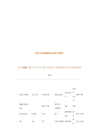 常见气体钢瓶接头型号对照表