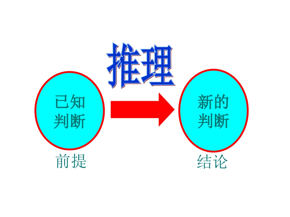 1.1归纳推理_第2页