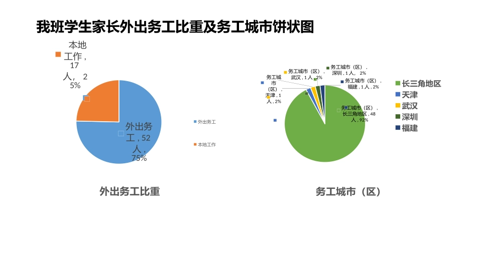 问题研究-如何看待农民工现象_第2页