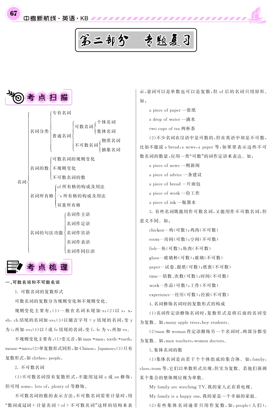 中考英语 专题复习(pdf)答案试卷_第1页