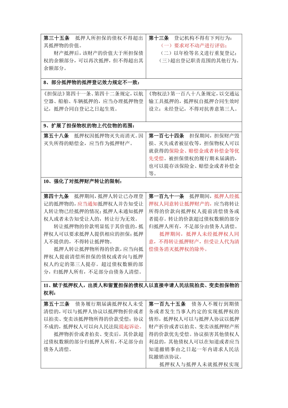 物权法与担保法对比-(表格版)_第3页