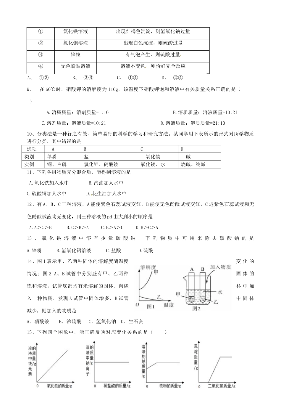 九年级化学下学期4月月考试卷试卷_第2页