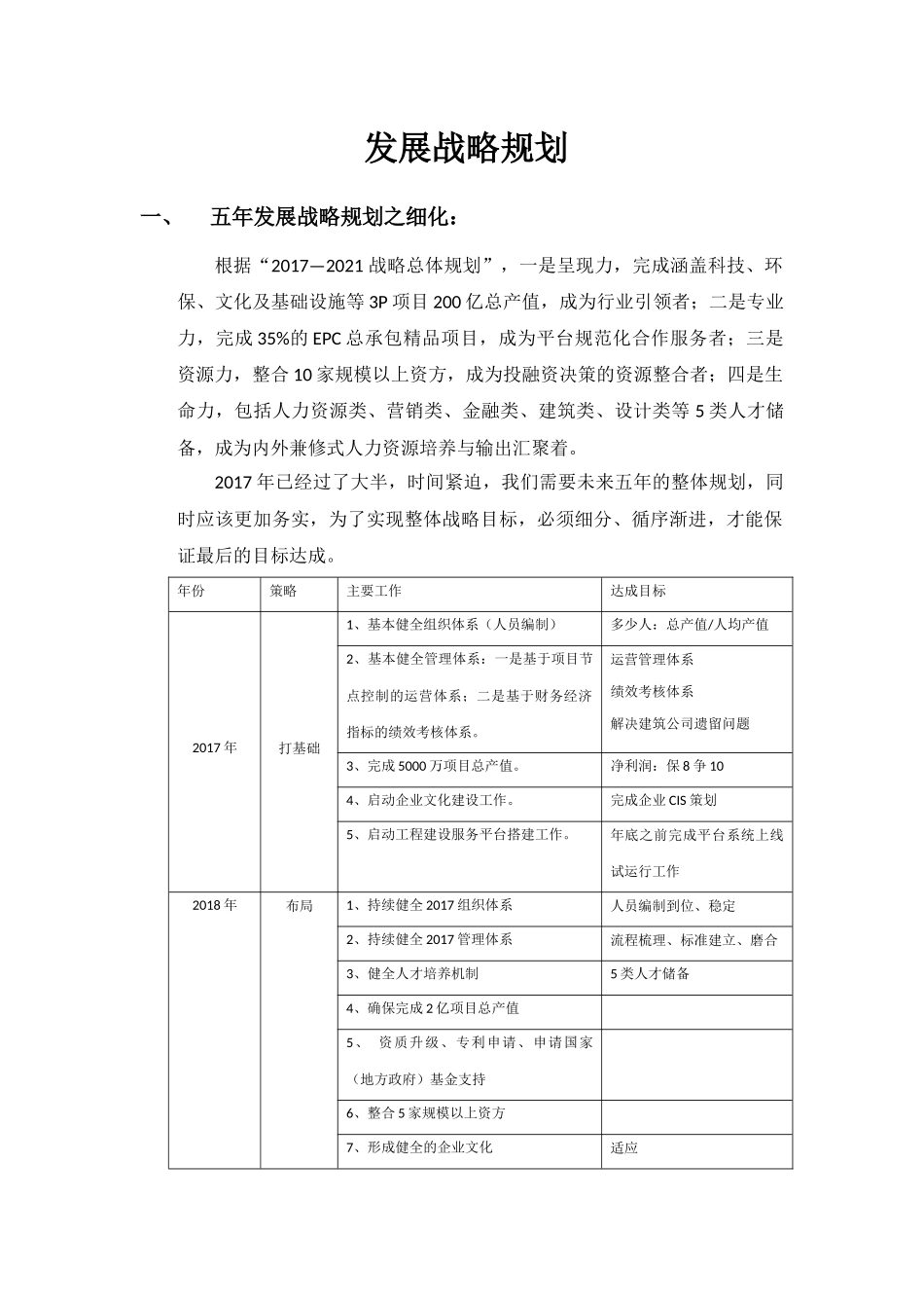 集团公司发展战略规划_第1页