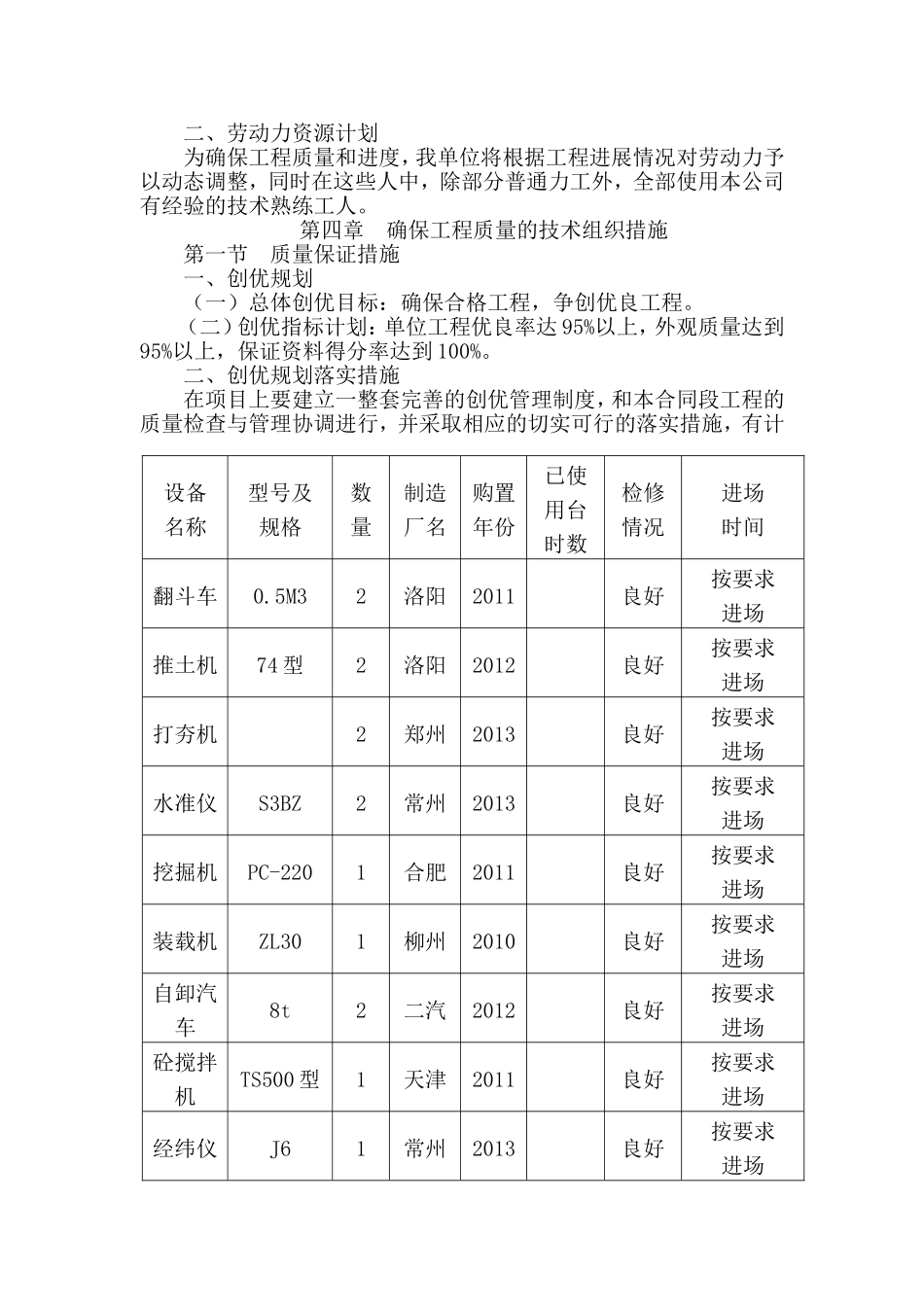 高标准基本农田建设施工组织设计_第2页