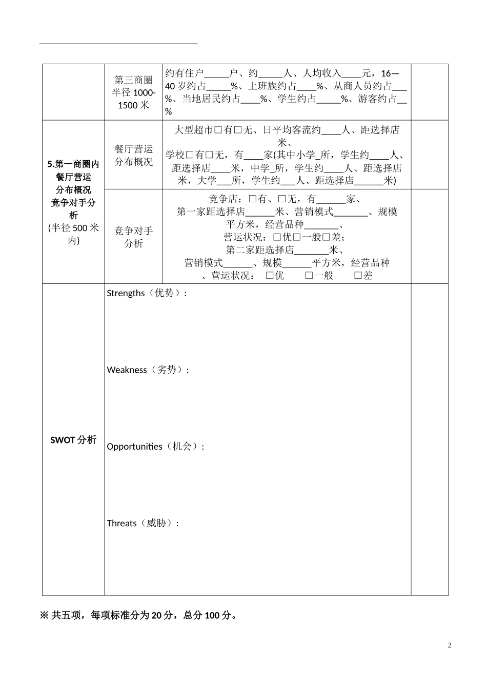 餐厅选址评估表_第2页