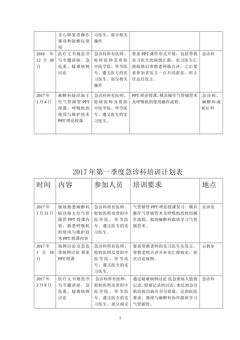急诊科2017年工作计划_第3页