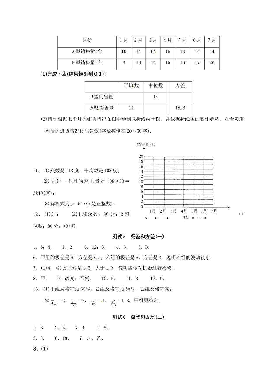 九年级数学暑期作业 数据的分析 测试6 极差和方差(二) 鲁教版五四制试卷_第2页