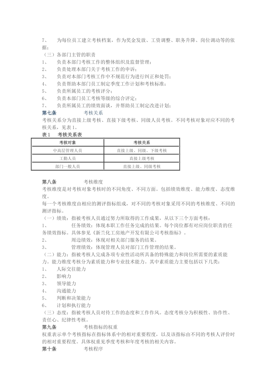 房地产公司的员工绩效考核办法_第2页