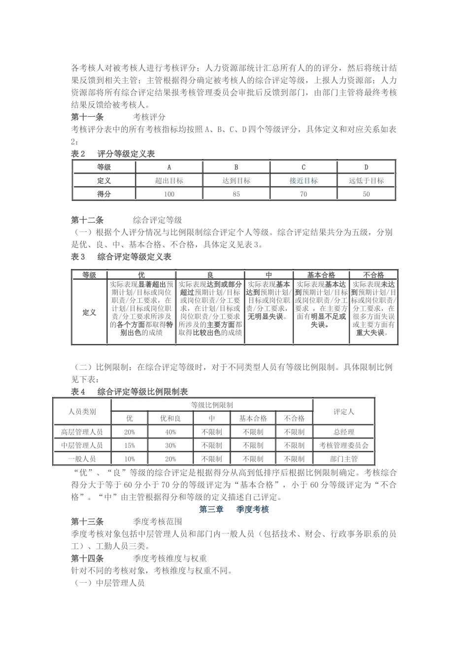 房地产公司的员工绩效考核办法_第3页