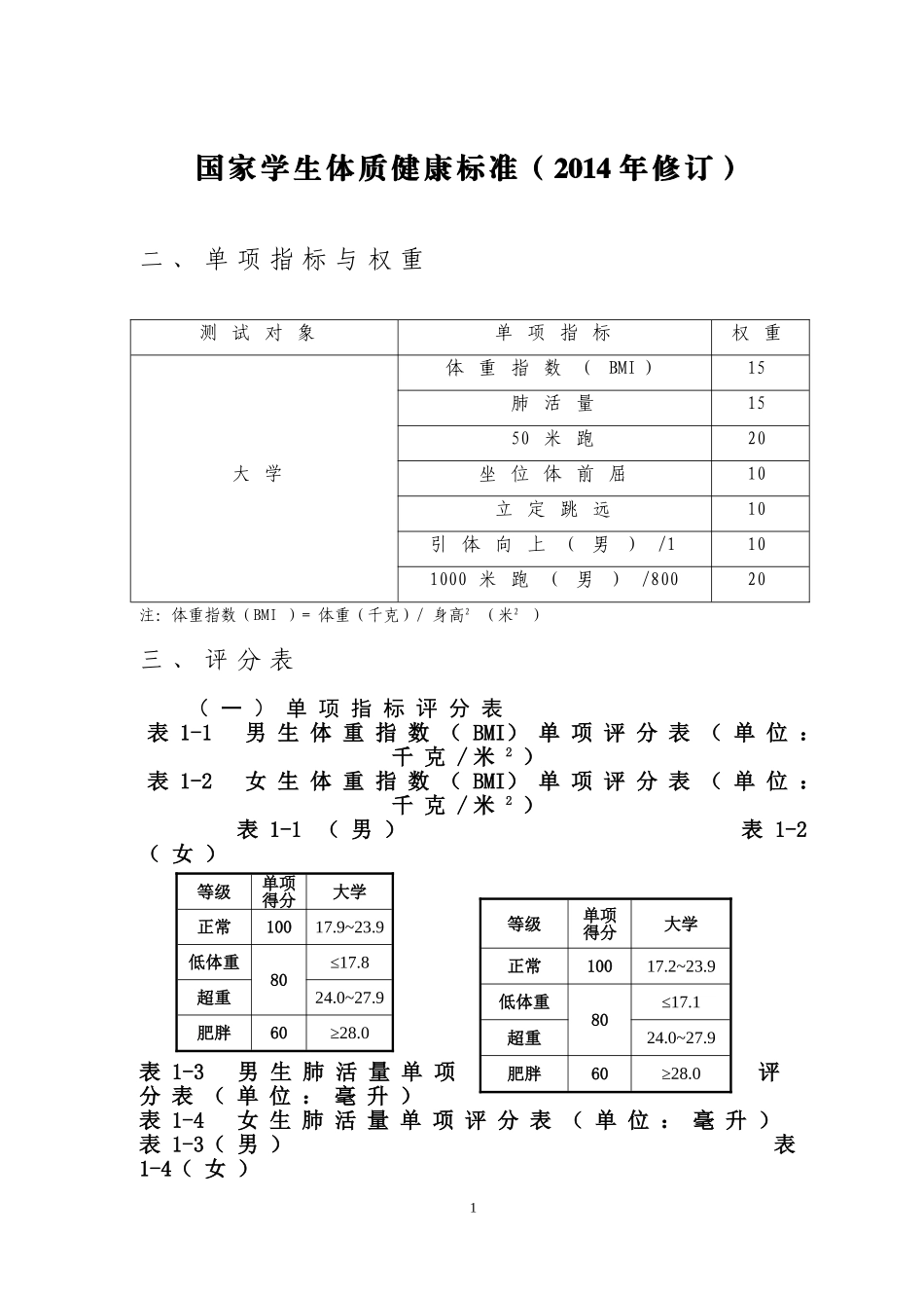 大学体测成绩对照表_第1页