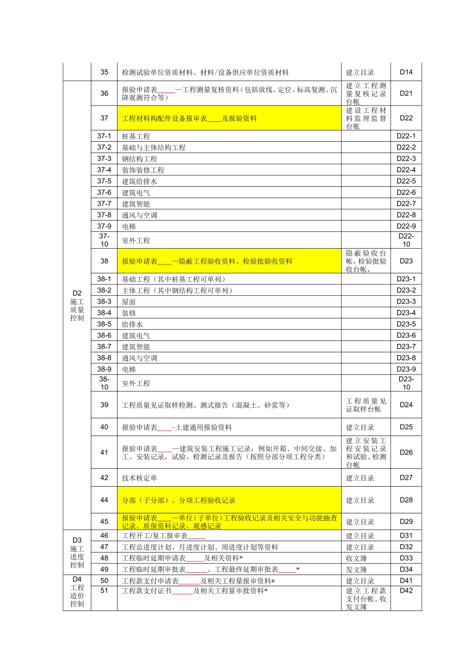 监理文件资料分类表_第2页