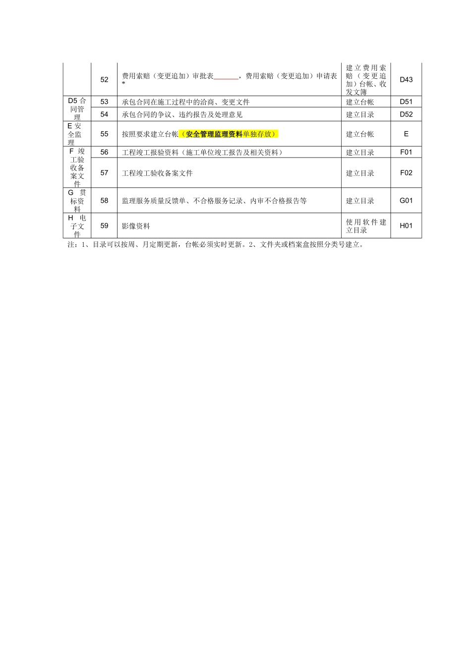 监理文件资料分类表_第3页