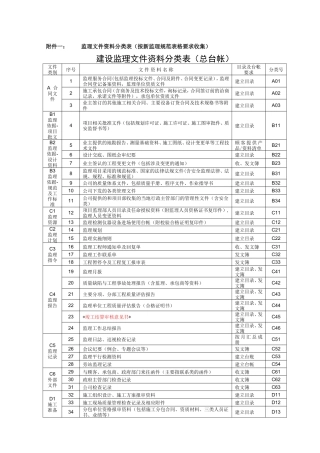监理文件资料分类表