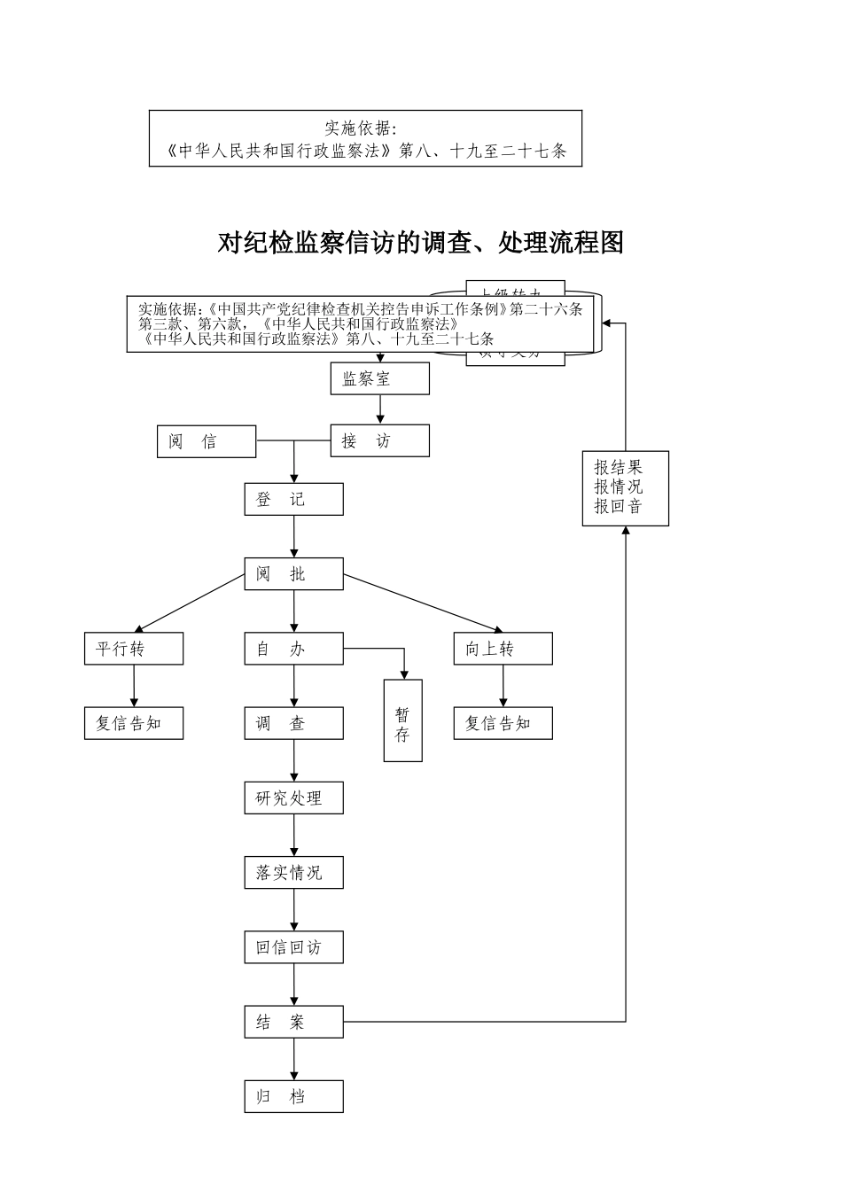 监察室-廉政风险点排查及防范措施材料_第3页
