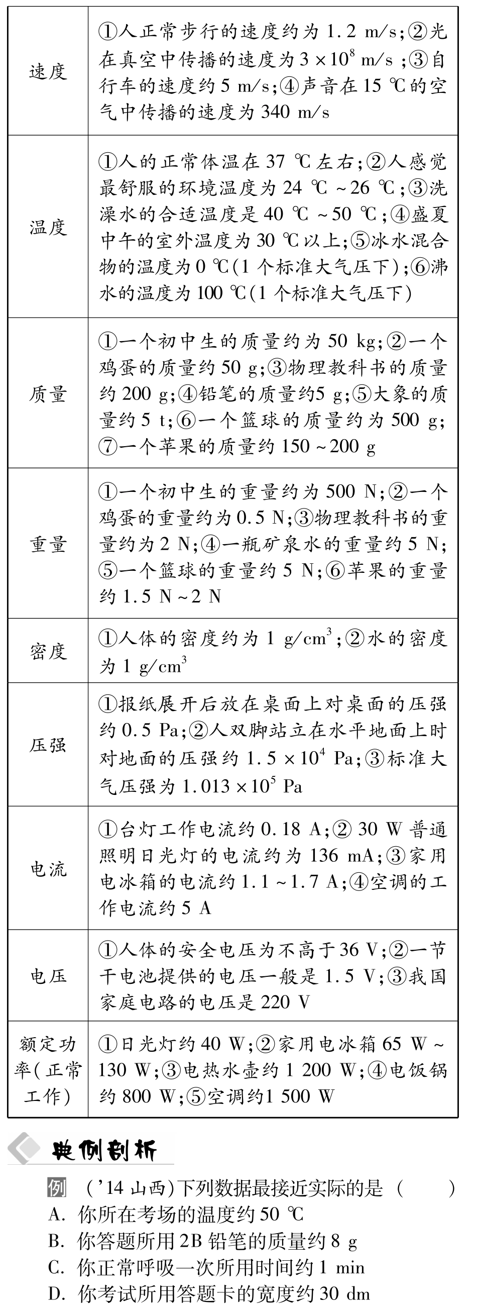 中考物理总复习 知识专题攻略一 估测题(pdf)试卷_第2页