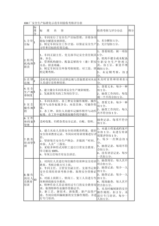 创建安全生产标准化车间班组评分细则