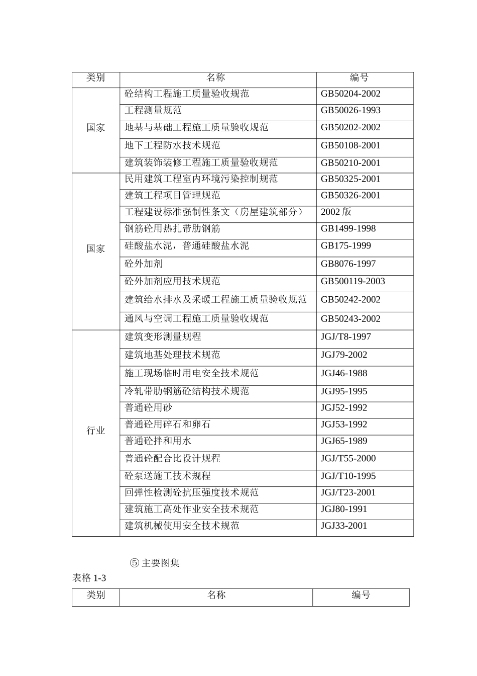 水泵房施工组织设计_第3页