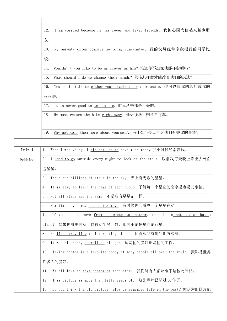 九年级上句子及作文 牛津版试卷_第3页
