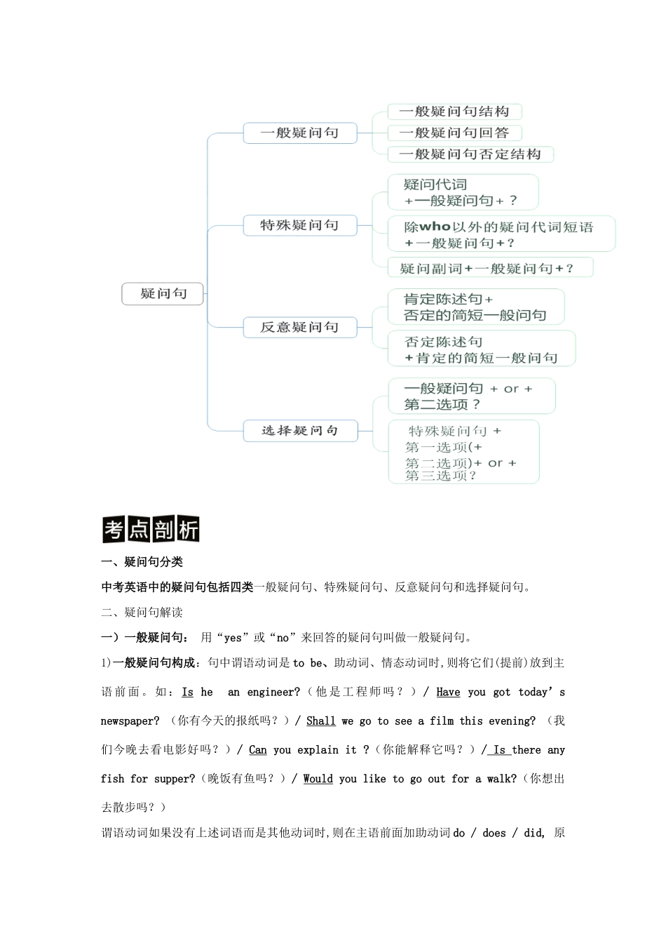 中考英语 二轮专题解读与强化训练 专题十三 疑问句试卷_第2页