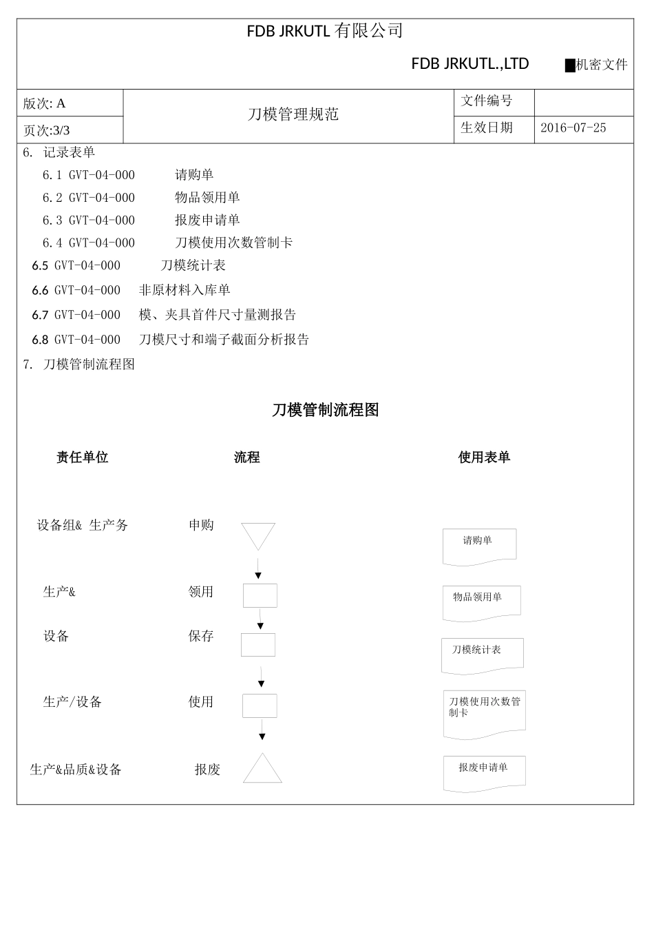 刀模管理规范_第3页