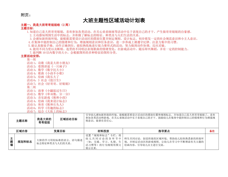 大班主题性区域活动计划表_第1页