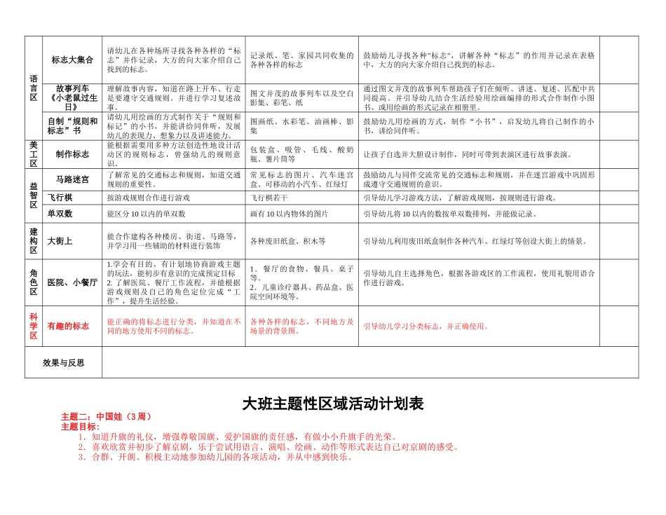 大班主题性区域活动计划表_第2页
