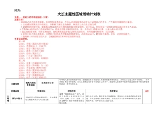 大班主题性区域活动计划表