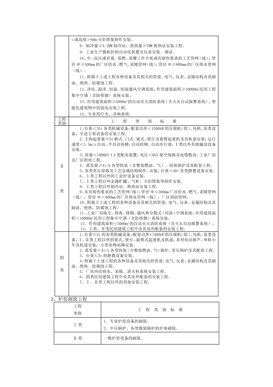 工程类别划分标准(汇总)_第3页