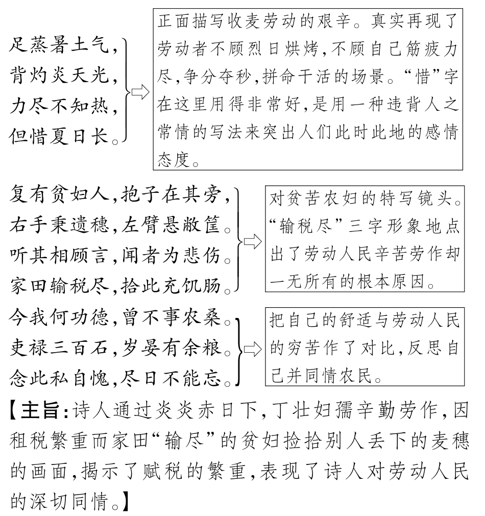 中考语文总复习 九上 观刈麦备考满分挑战(pdf) 苏教版试卷_第2页