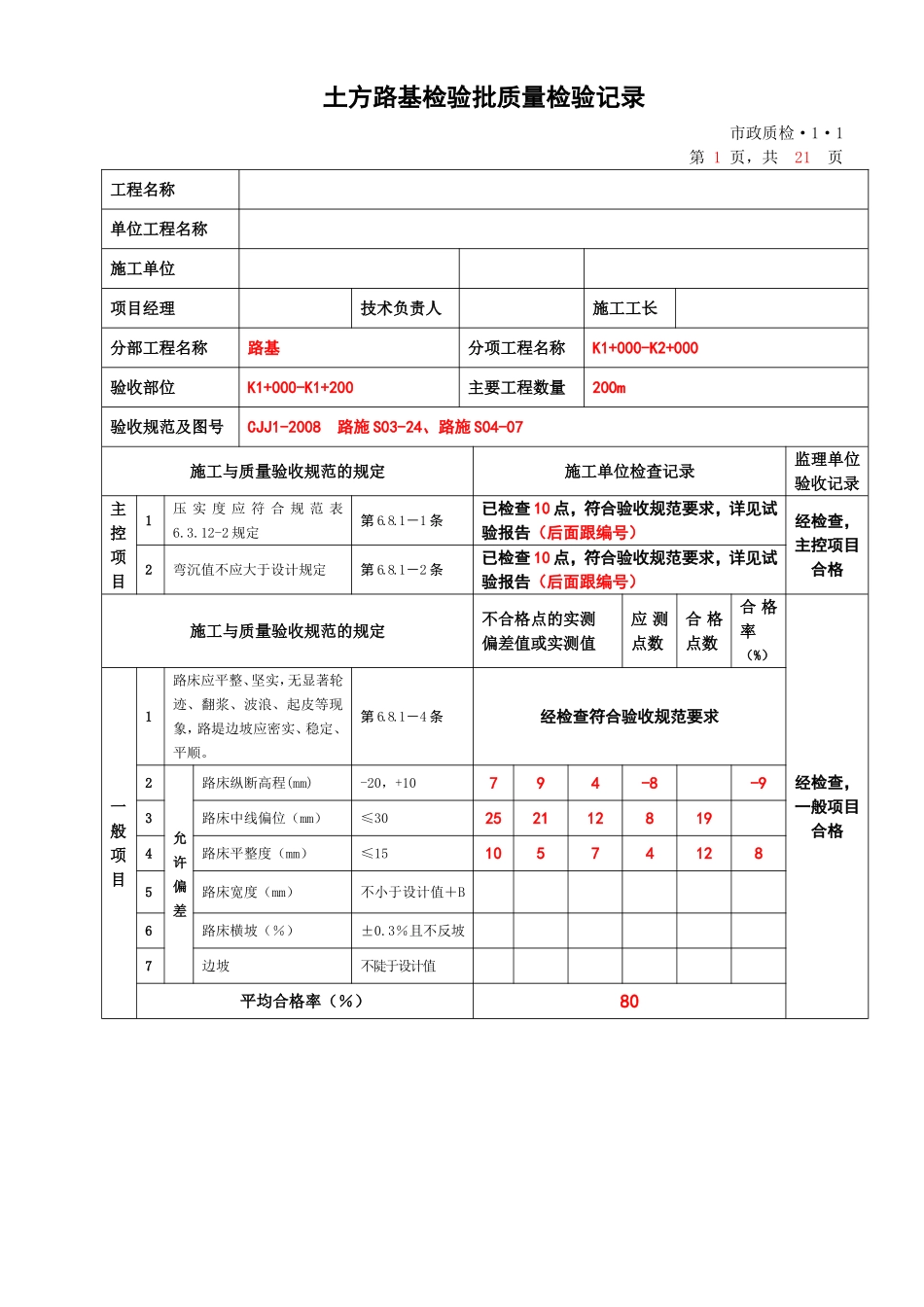 城镇道路工程(CJJ1-2008)检验批质量检验记录表格1_第1页