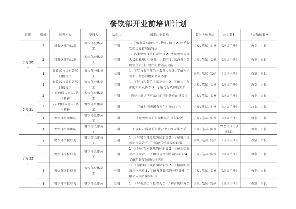 五星级酒店餐饮部开业前培训计划_第1页