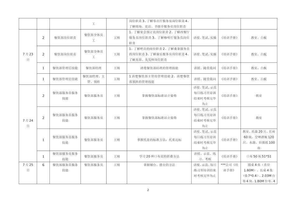 五星级酒店餐饮部开业前培训计划_第2页