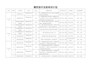 五星级酒店餐饮部开业前培训计划