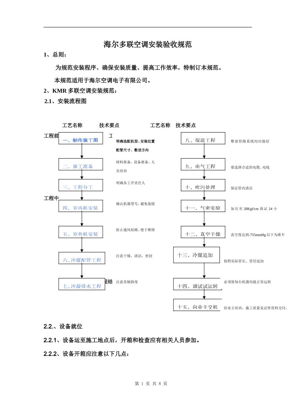 多联机安装规范_第1页