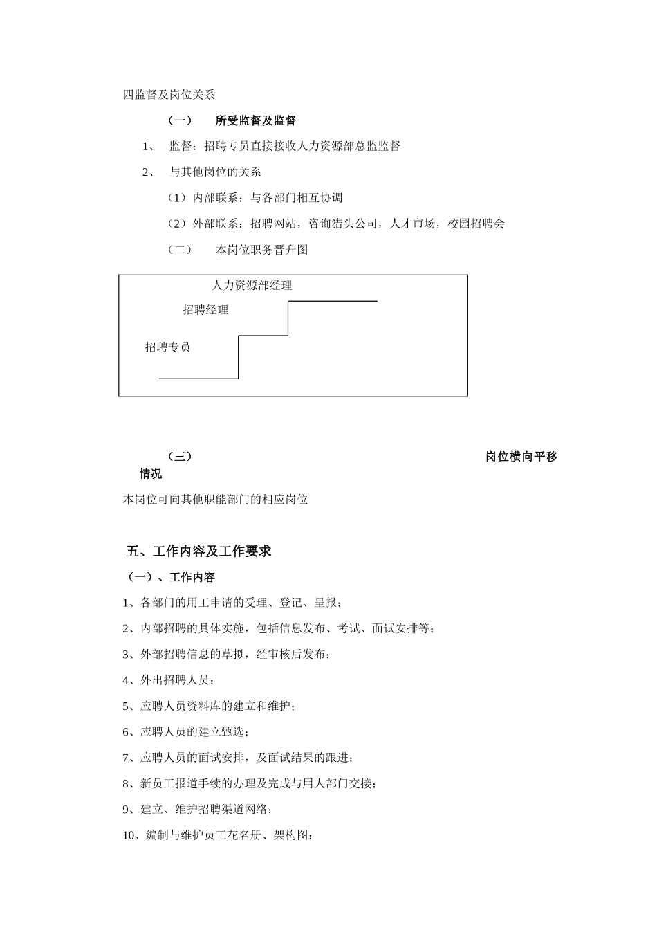 华为公司招聘专员工作说明书_第2页