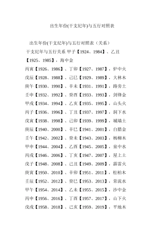出生年份(干支纪年)与五行对照表