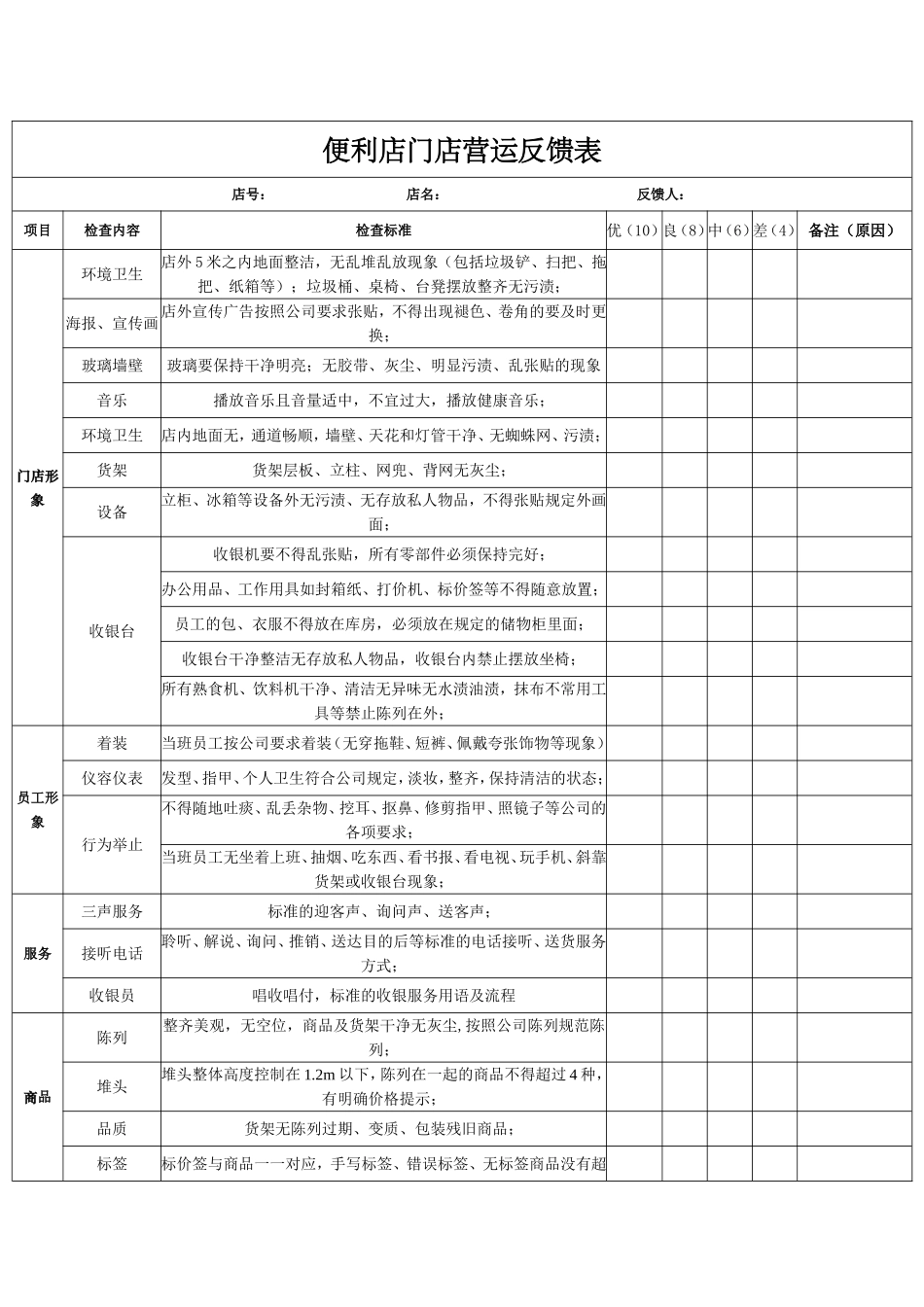 便利店门店营运管理表格化_第1页