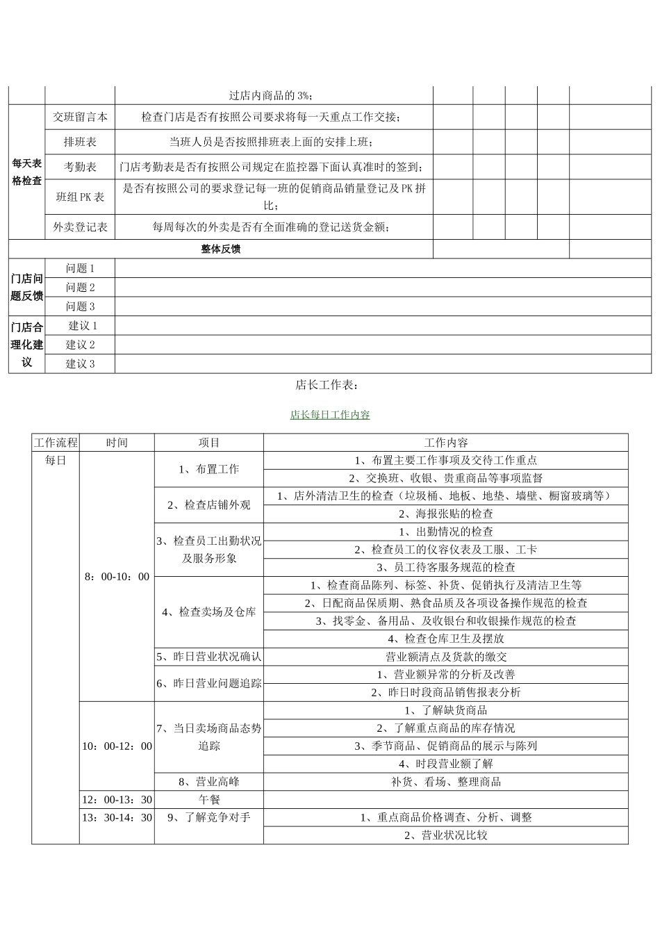 便利店门店营运管理表格化_第2页
