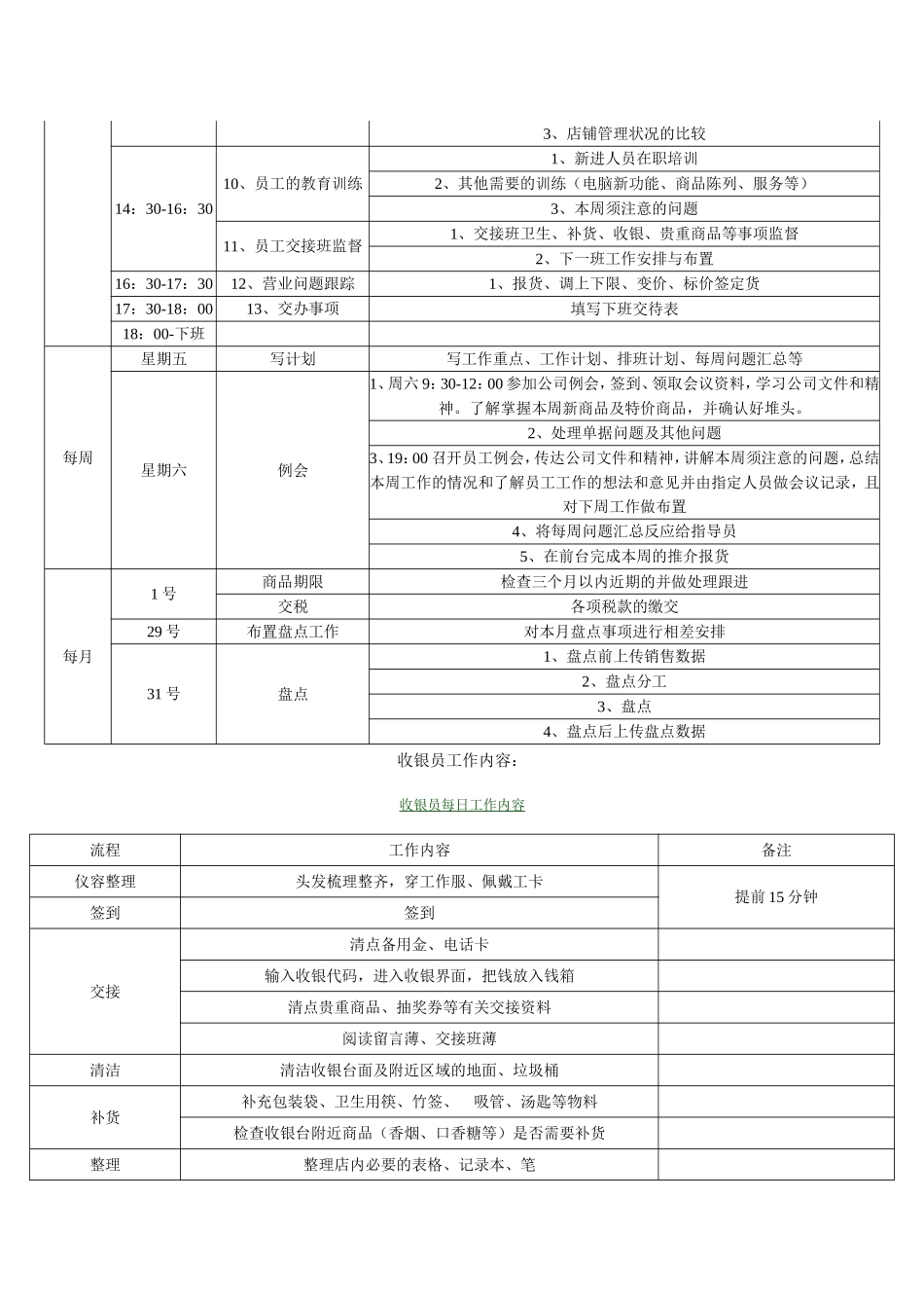 便利店门店营运管理表格化_第3页