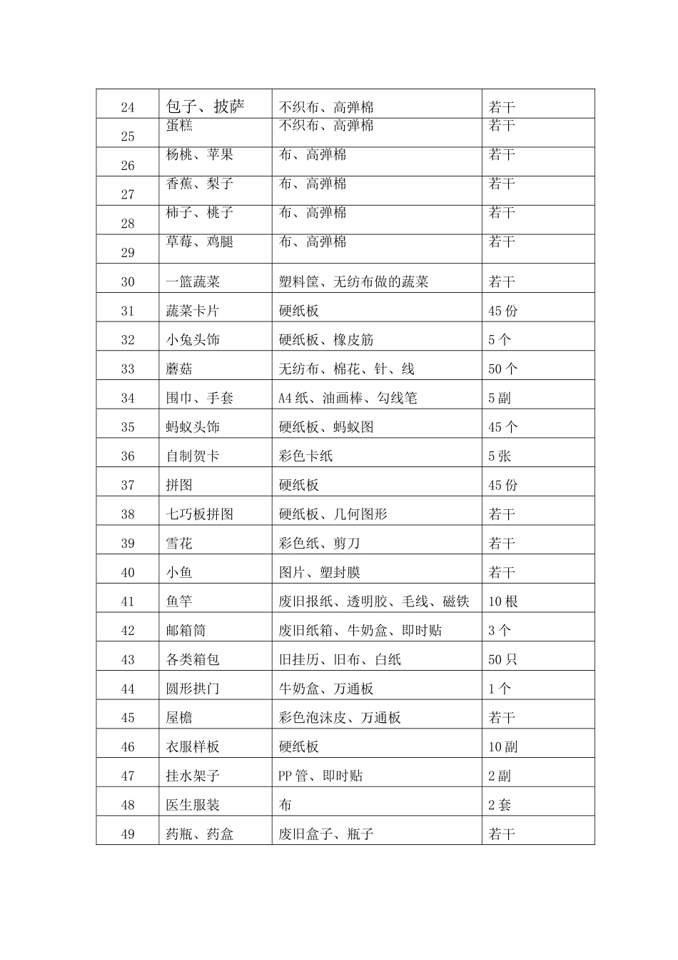 大班自制教玩具登记表_第2页