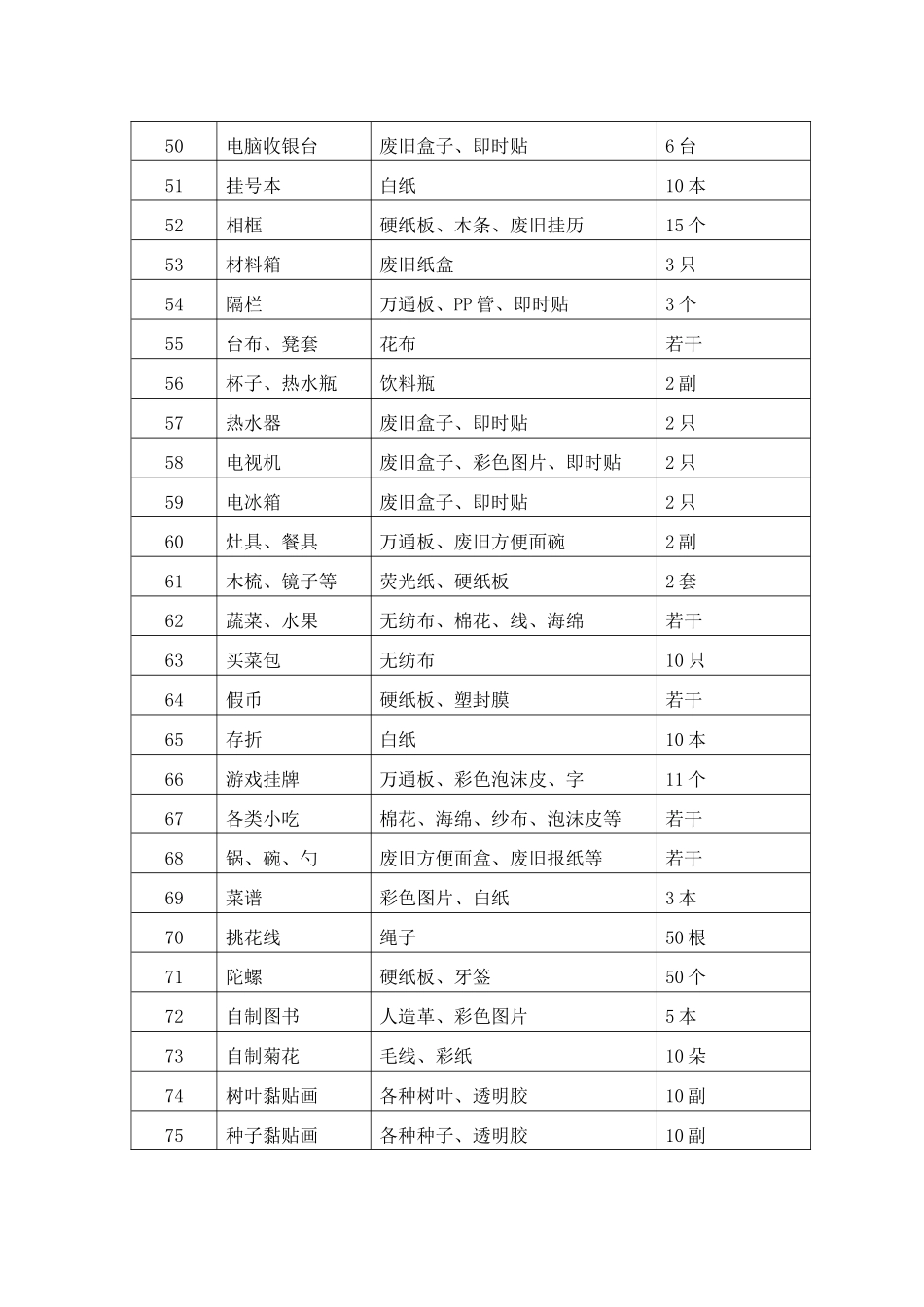 大班自制教玩具登记表_第3页