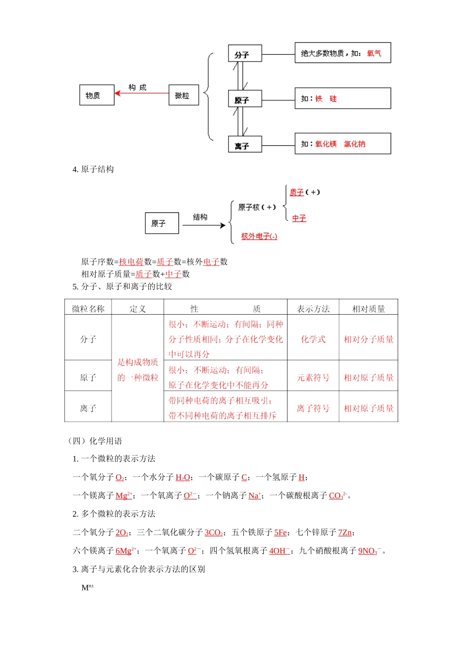 初三化学专题二 走进物质世界复习课湘教版 试题_第2页