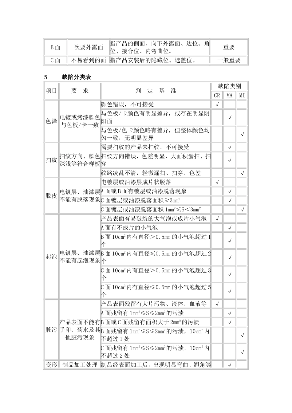 电镀件检验规范_第2页