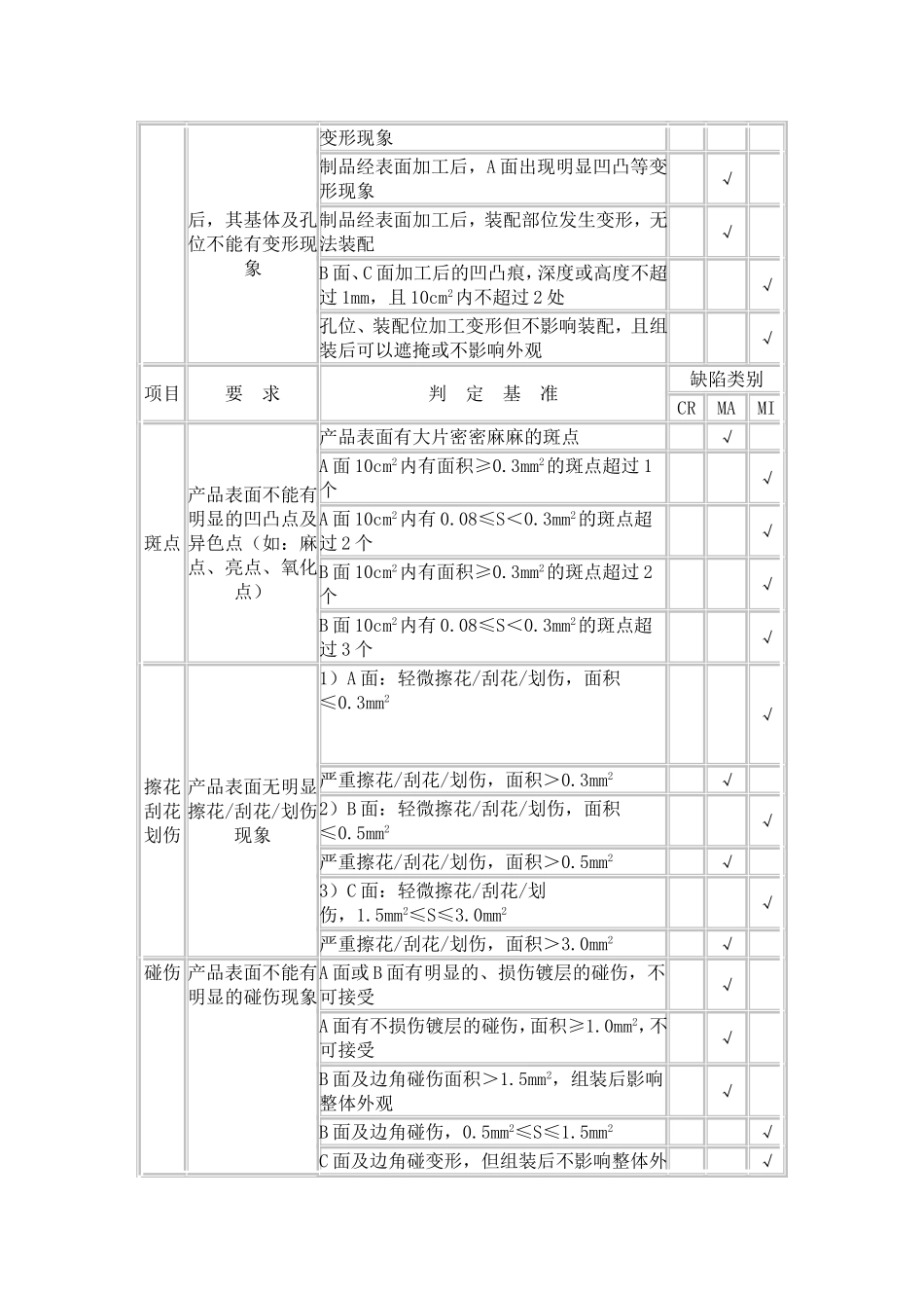 电镀件检验规范_第3页